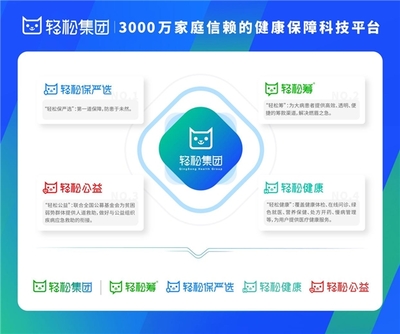 從健康保障到早篩領域 輕松集團以診斷技術研發(fā)服務全民健康