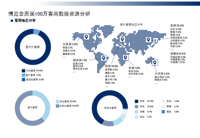 2020義烏社交電商新零售博覽會(huì) 鞋帽零售展區(qū)的新機(jī)遇與趨勢(shì)