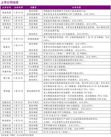 4月鞋帽零售增速放緩，消費市場步入理性調整期